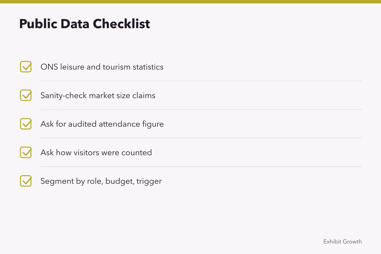 Checklist of public data sources and questions for trade show audience research (How do you research a trade show marketing audience?)